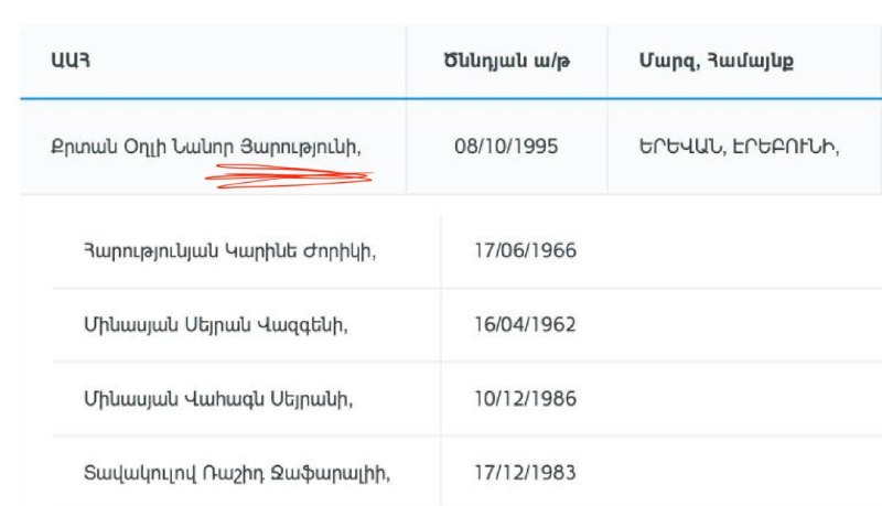 Ваагн Алексанян из «Гражданского договора» прокомментировал сообщения о «турке с отчеством Ярутюн» в избирательных списках Гегаркуника