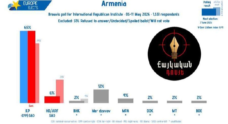 Никол Пашинян на встрече с избирателями в преддверии выборов в Армении, актуально для Гегаркуника.