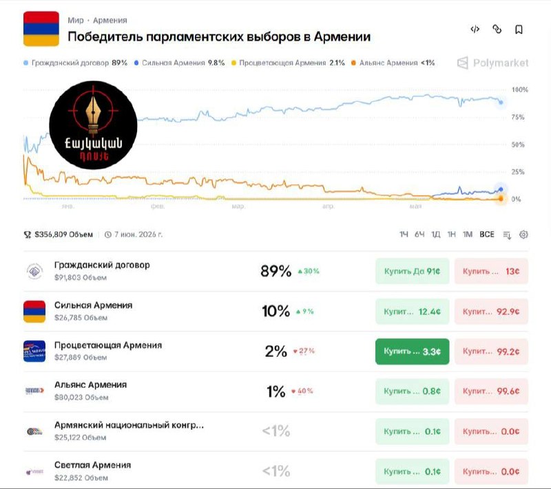 Избирательный бюллетень или урна для голосования на выборах в Армении, актуально для жителей Гегаркуника.
