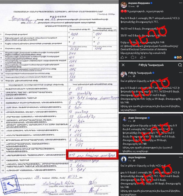 Тарон Чахоян опроверг ложь оппозиции о нулевых голосах для «Гражданского договора» в Гаваре