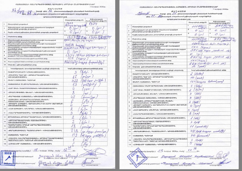 Выборы в Гаваре: ЦИК проверяет протоколы, опровергая ложь о фальсификациях