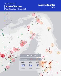 Трафик в Ормузском проливе остаётся устойчивым: данные за 3–5 июля